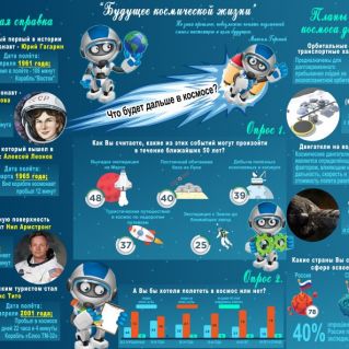 Будущее космической жизни