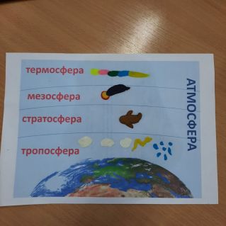 Строение атмосферы