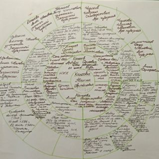 "МОЯ РОДОСЛОВНАЯ"