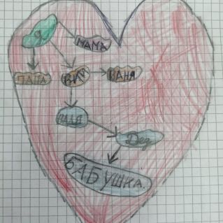 сердце семьи