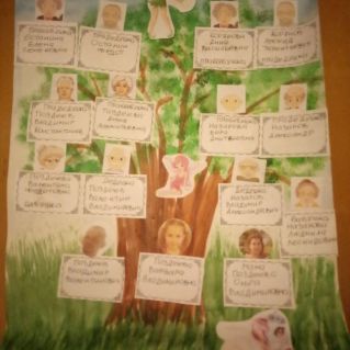 История семьи Поздеевых