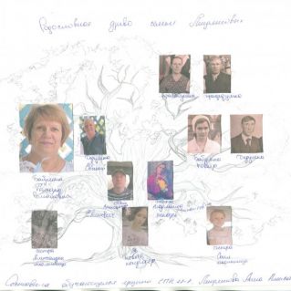 Родословное дерево семьи Лендяшовых