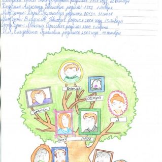 Родословное дерево моей семьи