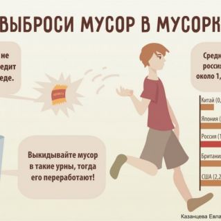 Плакат "Выброси мусор в мусорку"