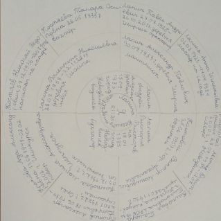 "Семья памятью сильна"