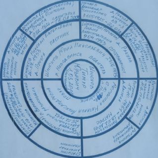 "История моей семьи"