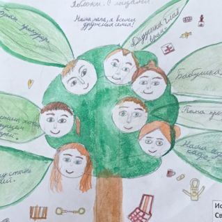 Семейное дерево профессий