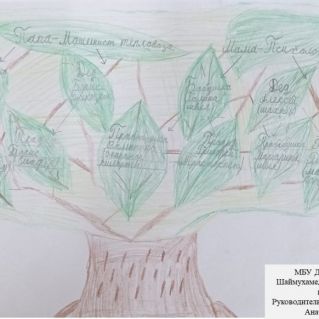 Семейное дерево профессий