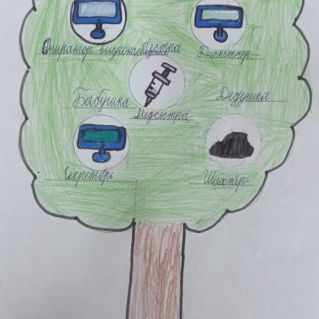 Семейное дерево профессий