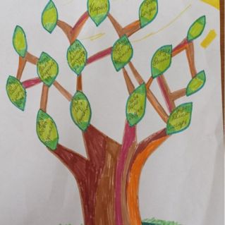 Семейное дерево профессий