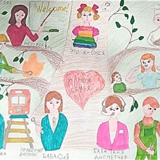 Семейное древо профессий