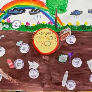 Плакат "Сколько разлагается мусор?"