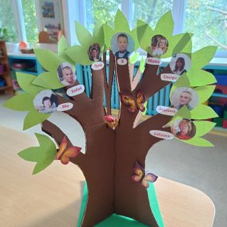 Моё генеалогическое древо.