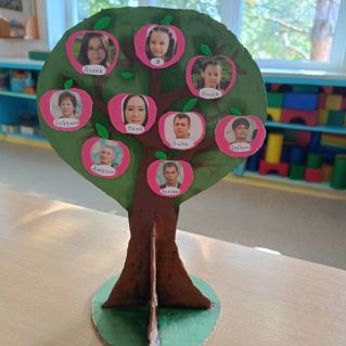 Моё генеалогическое древо.