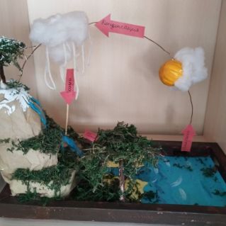 Круговорот воды в природе