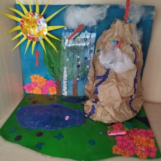 Круговорот воды в природе