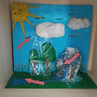 Круговорот воды в природе