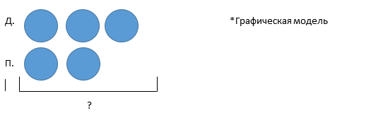 Графическая модель к задаче
