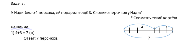 Задача со схематическим чертежом