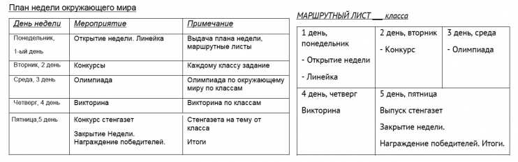 примерный план и маршрутный лист